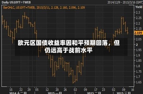 欧元区国债收益率因和平预期回落，但仍远高于战前水平