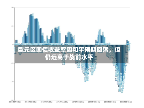 欧元区国债收益率因和平预期回落，但仍远高于战前水平-第2张图片