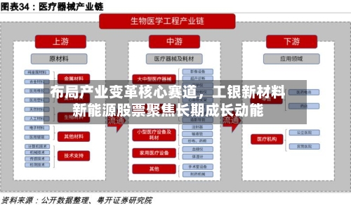 布局产业变革核心赛道，工银新材料新能源股票聚焦长期成长动能-第3张图片