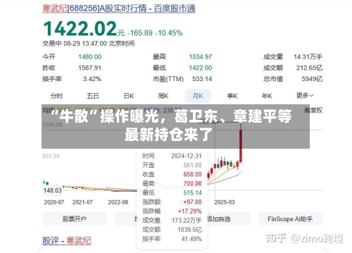 “牛散”操作曝光，葛卫东、章建平等最新持仓来了-第1张图片