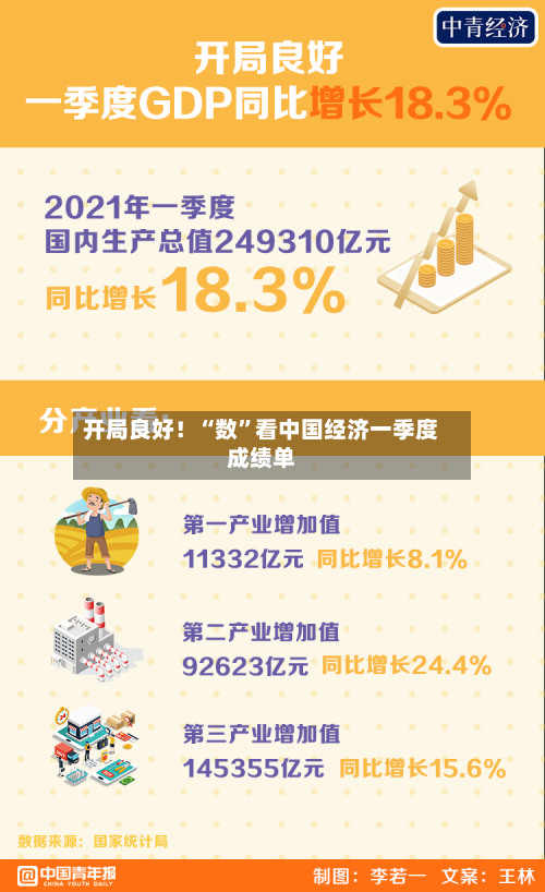 开局良好！“数	”看中国经济一季度成绩单-第2张图片