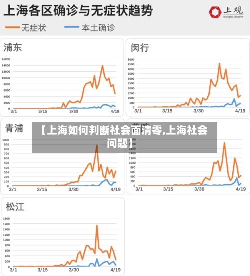【上海如何判断社会面清零,上海社会问题】-第1张图片