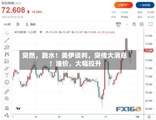 突然，跳水！美伊谈判	，突传大消息！油价，大幅拉升-第2张图片