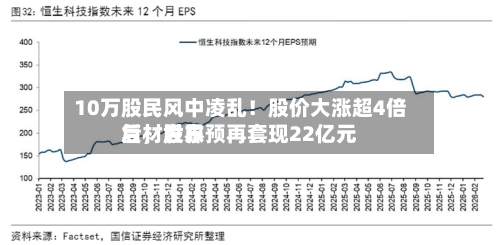 10万股民风中凌乱！股价大涨超4倍后，世界复材股东预再套现22亿元-第1张图片