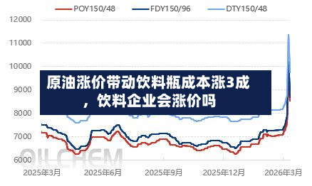 原油涨价带动饮料瓶成本涨3成，饮料企业会涨价吗-第2张图片