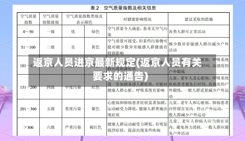 返京人员进京最新规定(返京人员有关要求的通告)-第2张图片