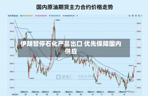 伊朗暂停石化产品出口 优先保障国内供应-第2张图片