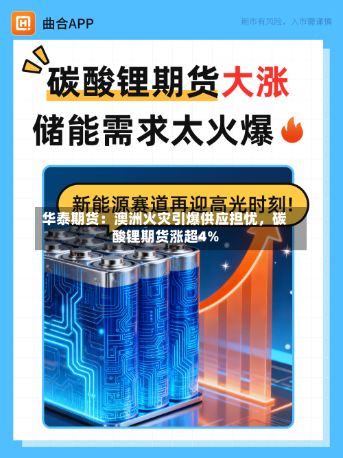 华泰期货：澳洲火灾引爆供应担忧，碳酸锂期货涨超4%-第3张图片