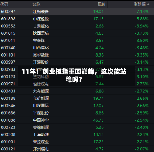 11年！创业板指重回巅峰，这次能站稳吗？-第2张图片