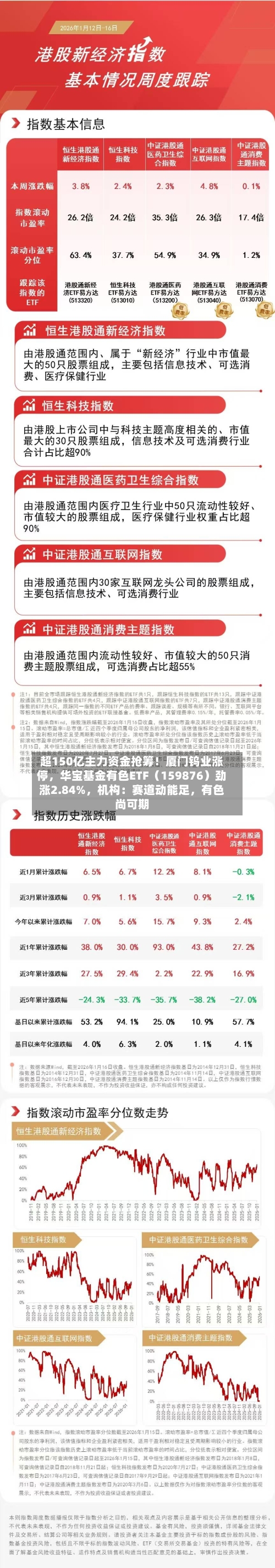 超150亿主力资金抢筹！厦门钨业涨停，华宝基金有色ETF（159876）劲涨2.84%，机构：赛道动能足	，有色尚可期-第2张图片