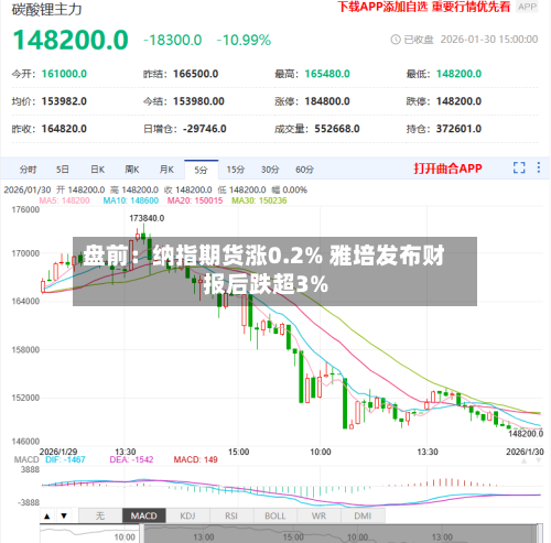 盘前：纳指期货涨0.2% 雅培发布财报后跌超3%-第2张图片