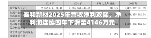 泰和新材2025年营收净利双降，净利润连续四年下滑至4146万元-第2张图片