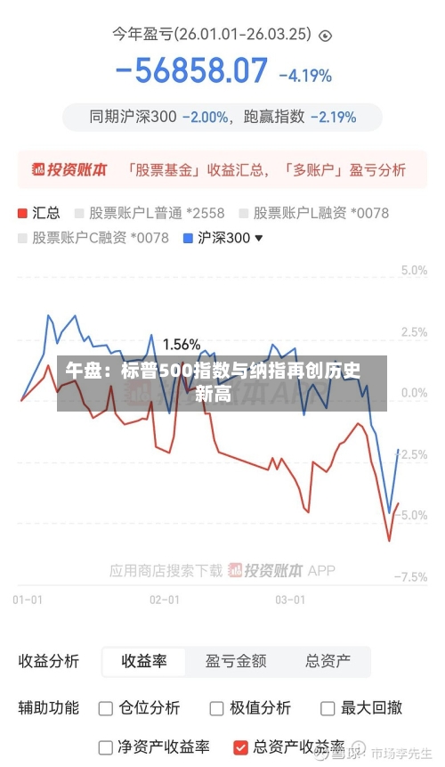 午盘：标普500指数与纳指再创历史新高-第1张图片