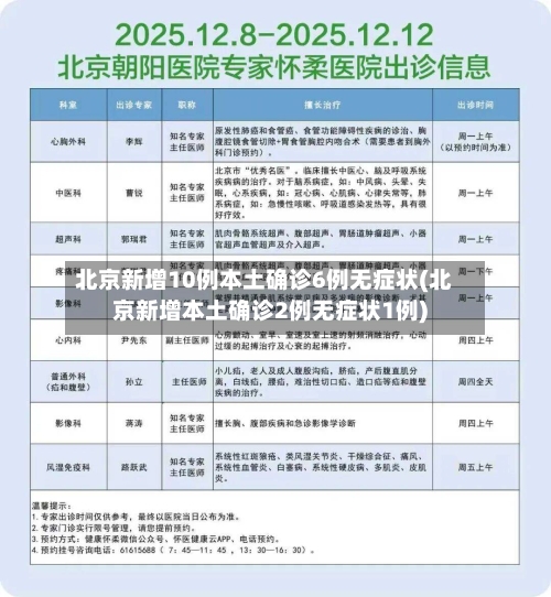 北京新增10例本土确诊6例无症状(北京新增本土确诊2例无症状1例)-第1张图片
