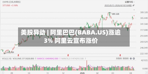 美股异动 | 阿里巴巴(BABA.US)涨逾3% 阿里云宣布涨价-第1张图片