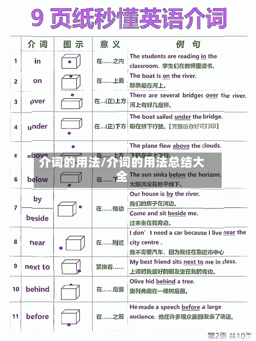 介词的用法/介词的用法总结大全-第1张图片