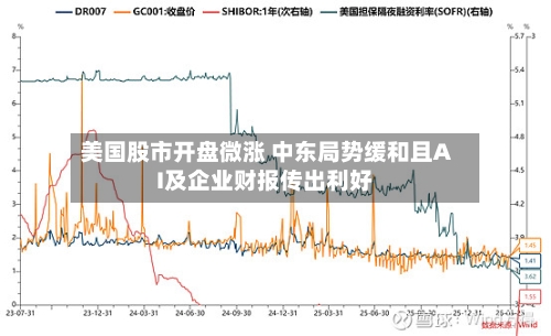 美国股市开盘微涨 中东局势缓和且AI及企业财报传出利好-第1张图片