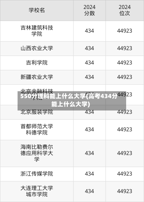 550分理科能上什么大学(高考434分能上什么大学)-第2张图片