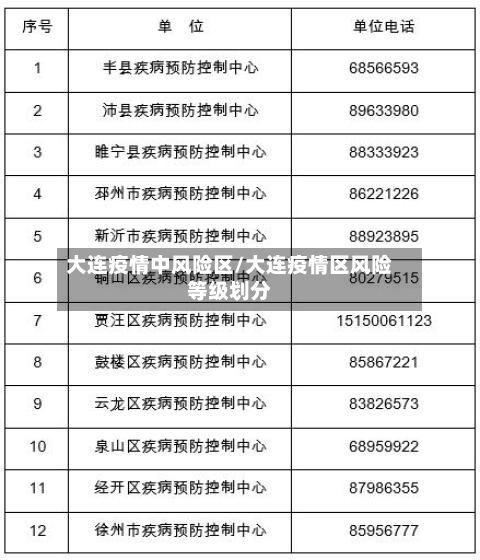 大连疫情中风险区/大连疫情区风险等级划分-第1张图片