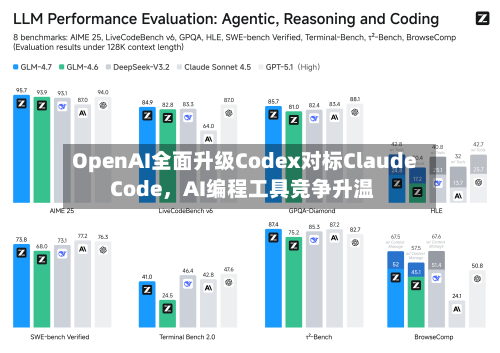 OpenAI全面升级Codex对标Claude Code，AI编程工具竞争升温-第3张图片