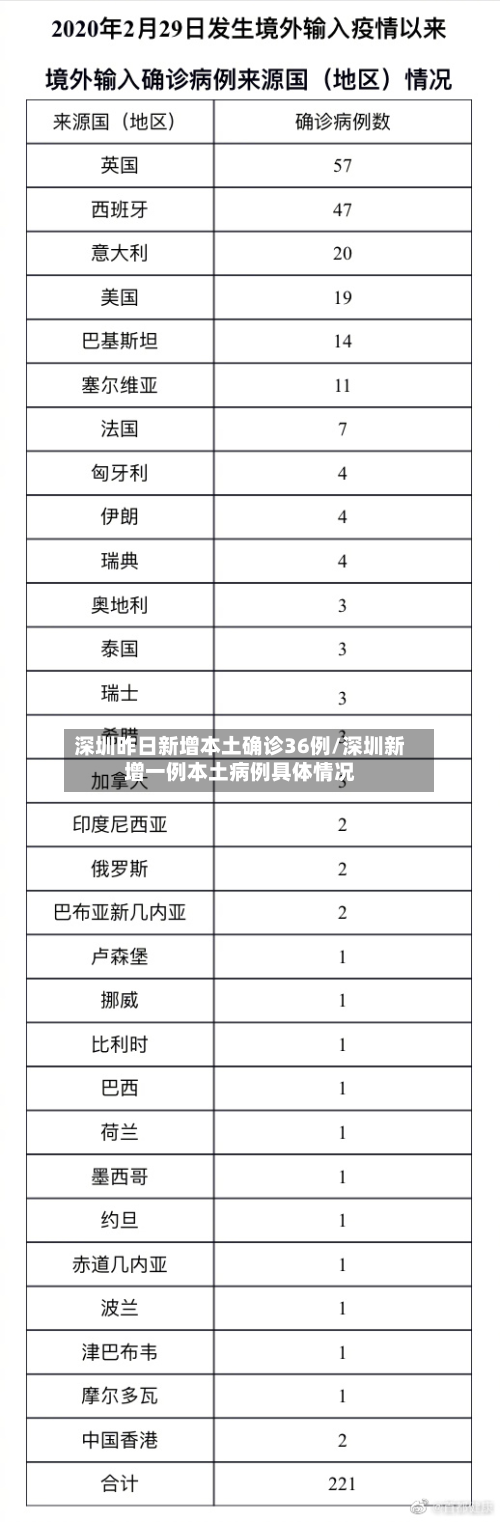 深圳昨日新增本土确诊36例/深圳新增一例本土病例具体情况-第1张图片