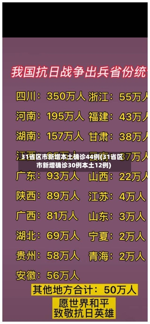 31省区市新增本土确诊44例(31省区市新增确诊30例本土12例)-第1张图片