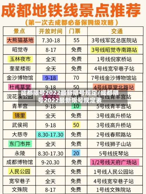 成都限号2022最新限号规定/成都限号2022最新限号规定表-第1张图片