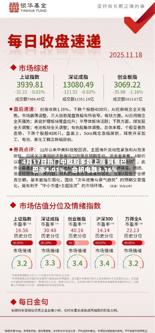 4月17日热门中概股多数上涨 阿里巴巴涨4.01%	，台积电跌3.16%-第1张图片