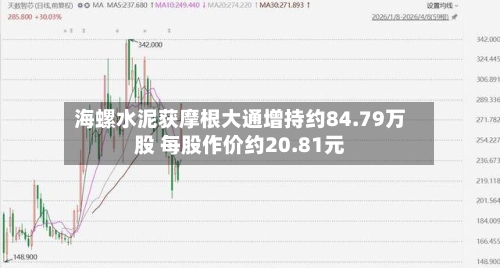 海螺水泥获摩根大通增持约84.79万股 每股作价约20.81元-第2张图片