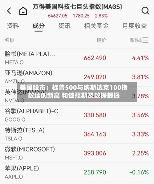 美国股市：标普500与纳斯达克100指数续创新高 和谈预期及数据提振-第3张图片