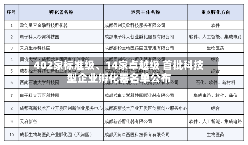 402家标准级	、14家卓越级 首批科技型企业孵化器名单公布-第3张图片