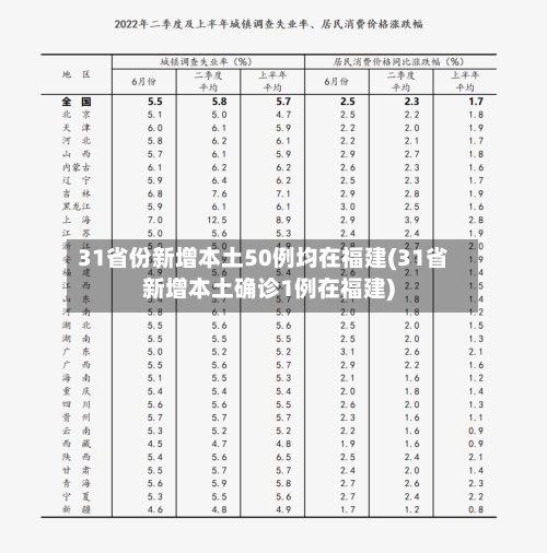 31省份新增本土50例均在福建(31省新增本土确诊1例在福建)-第2张图片