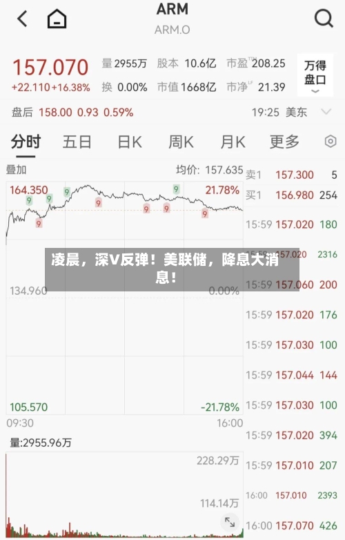 凌晨，深V反弹！美联储，降息大消息！-第3张图片