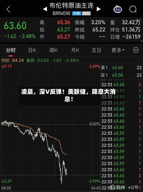 凌晨	，深V反弹！美联储，降息大消息！-第2张图片