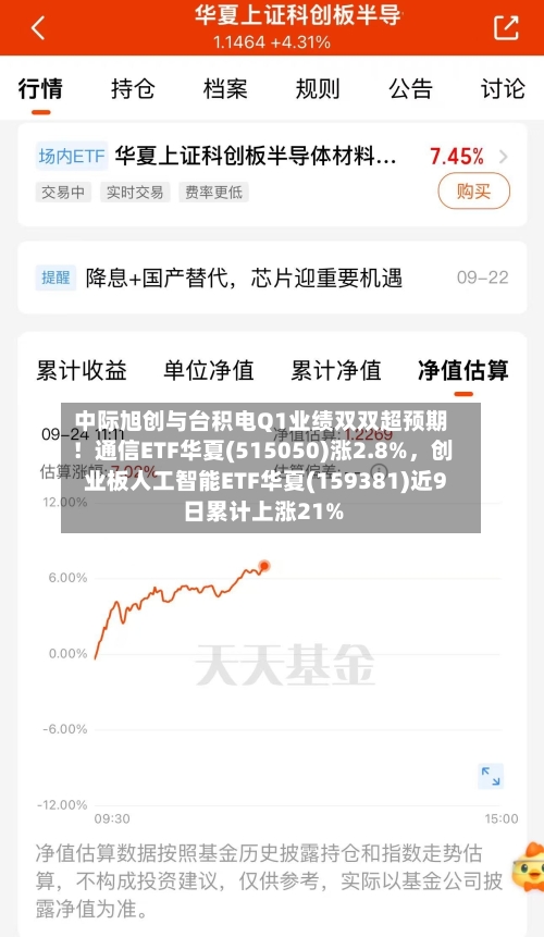 中际旭创与台积电Q1业绩双双超预期！通信ETF华夏(515050)涨2.8%，创业板人工智能ETF华夏(159381)近9日累计上涨21%-第2张图片