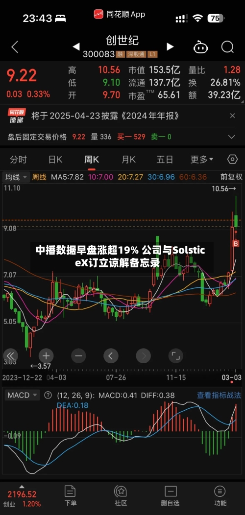 中播数据早盘涨超19% 公司与SolsticeX订立谅解备忘录-第2张图片