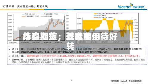 华泰期货：双硅费用持稳震荡，基本面仍待好转-第1张图片