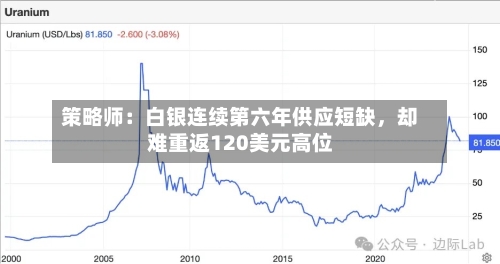 策略师：白银连续第六年供应短缺	，却难重返120美元高位-第1张图片