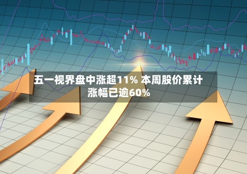 五一视界盘中涨超11% 本周股价累计涨幅已逾60%-第1张图片