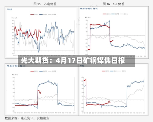 光大期货：4月17日矿钢煤焦日报-第1张图片