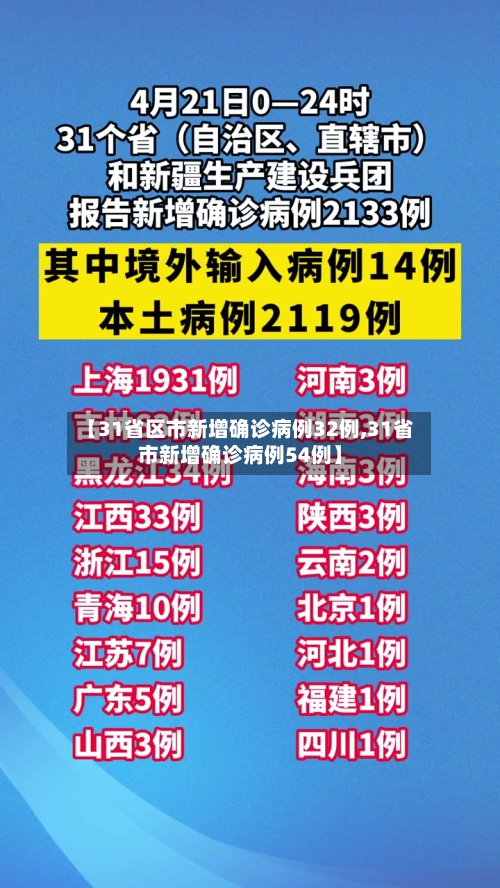 【31省区市新增确诊病例32例,31省市新增确诊病例54例】-第1张图片