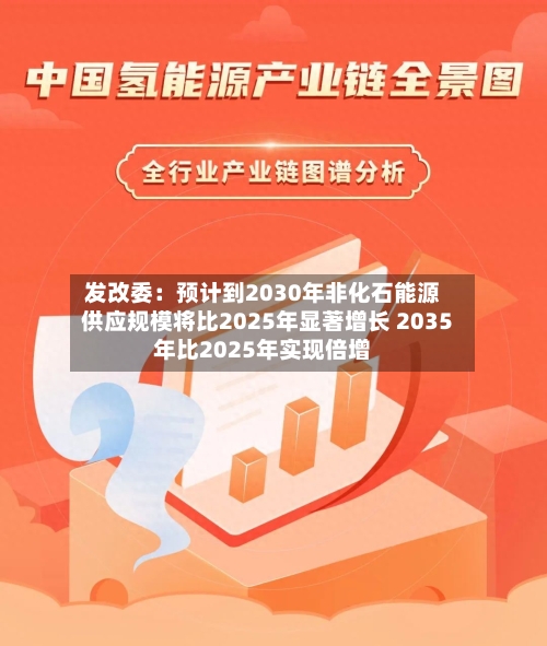发改委：预计到2030年非化石能源供应规模将比2025年显著增长 2035年比2025年实现倍增-第1张图片