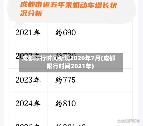 成都限行时间新规2020年7月(成都限行时间2021年)-第1张图片