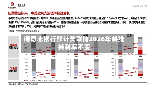 德意志银行预计美联储2026年将维持利率不变-第1张图片