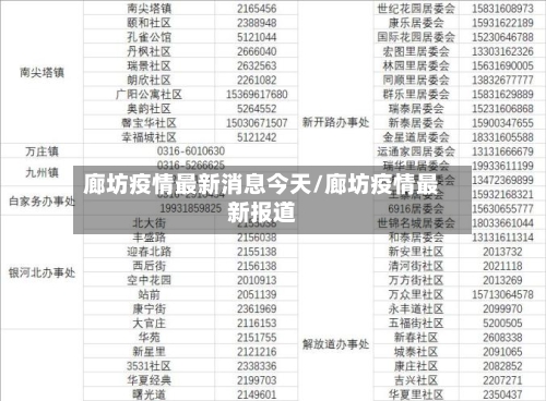 廊坊疫情最新消息今天/廊坊疫情最新报道-第1张图片