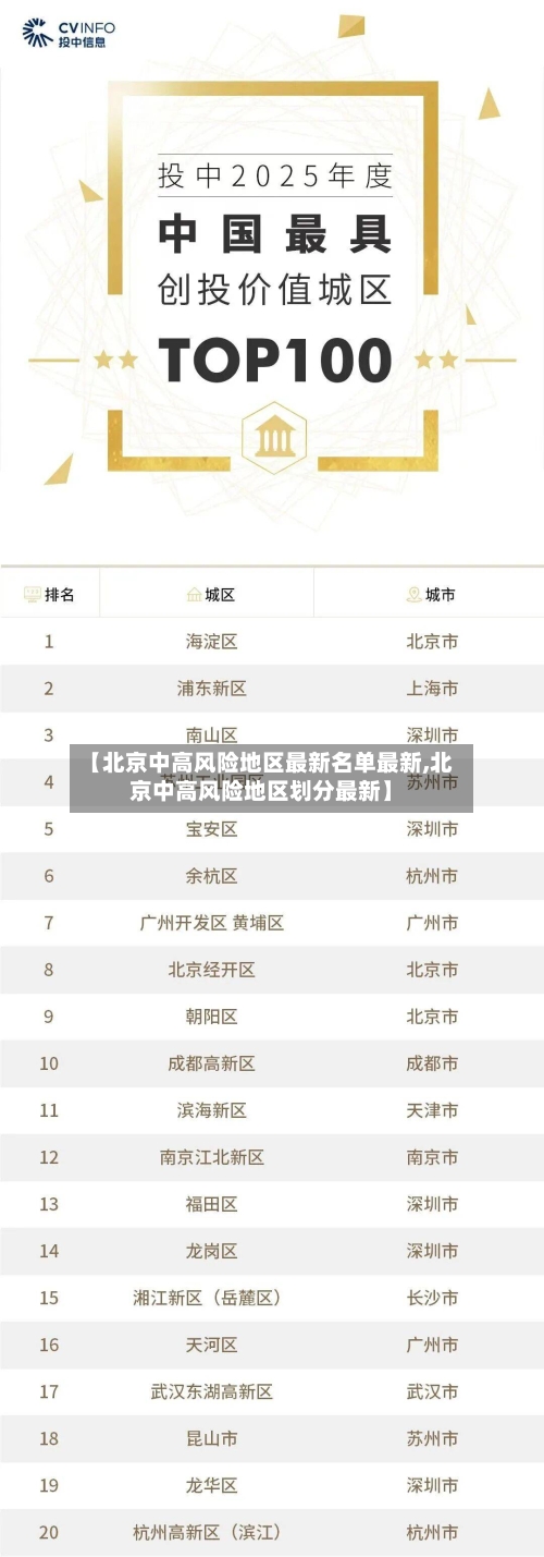 【北京中高风险地区最新名单最新,北京中高风险地区划分最新】-第1张图片