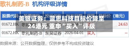 美银证券：蓝思科技目标价降至24港元 重申“买入”评级-第2张图片