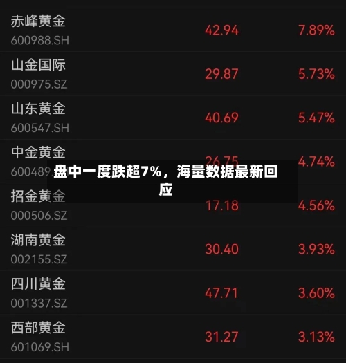 盘中一度跌超7%，海量数据最新回应-第1张图片
