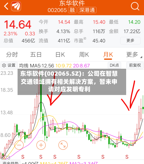 东华软件(002065.SZ)：公司在智慧交通领域拥有相关解决方案，暂未申请对应发明专利-第1张图片