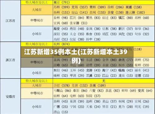 江苏新增35例本土(江苏新增本土39例)-第1张图片